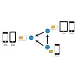 Αντάπτορας Κάρτας Sim 3 σε 1 LogiLink AA0047