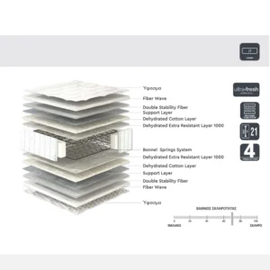 Στρώμα ArteLibre SOMNUS 140x200x21cm by ArteLibre - Image 3