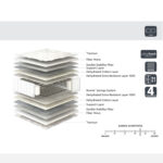 Στρώμα ArteLibre SOMNUS 150x200x21cm by ArteLibre - Image 3