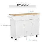 σε ξύλο και MDF