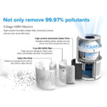 Levoit Καθαριστής Αέρα με φίλτρο HEPA για χώρους 40m² Core300-RAC - Image 4