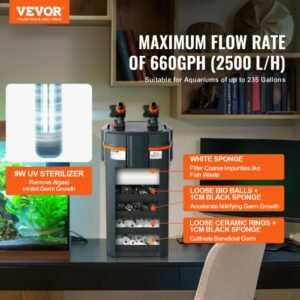VEVOR  Φίλτρο Ενυδρείου 235 Γαλόνια με UV 25w Quiet  SZXGLQ2600LHY04W9V2 - Image 2