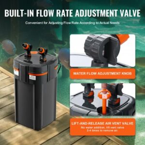 VEVOR  Φίλτρο Ενυδρείου 235 Γαλόνια με UV 25w Quiet  SZXGLQ2600LHY04W9V2 - Image 4