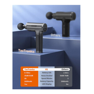Συσκευή Μασάζ με 6 Κεφαλές TaoTronics TT-PCA004 - Image 4