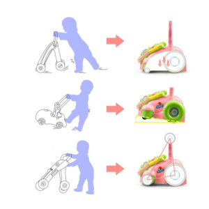 Περπατούρα Δραστηριοτήτων με Μουσική 2 σε 1 35.5 x 43 x 46-53 cm Χρώματος Κοραλί Costway TY578529 - Image 2