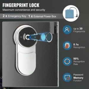 Χρηματοκιβώτιο Όπλων VEVOR με Δακτυλικό Αποτύπωμα για 5 Καραμπίνες και 4 Πιστόλια  ZQJBDSX5ZZWYML6AZV9 - Image 3