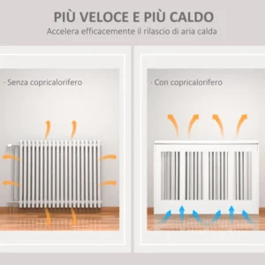 HOMCOM Μοντέρνο και κομψό κάλυμμα καλοριφέρ για το σπίτι, από MDF και ατσάλι, 120x18x84cm, Λευκό 820-283WT - Image 4