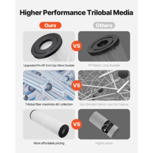 VEVOR 4 x 105 τ.π. Φίλτρο Καταρράκτη για Σπα και Πισίνα Συμβατό με Pentair CCP420 PJTSYCLX4JT48UWBX001V0 - Image 5