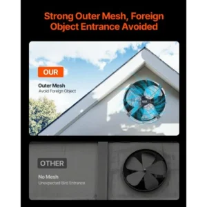 VEVOR Ανεμιστήρας Στέγης 15" 1300 CFM με Ρυθμιζόμενο Θερμοστάτη SQFJ15YC1300339LIV2 - Image 4