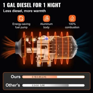 Θερμαντήρας Diesel 12V 8KW με Οθόνη για RV/Φορτηγά  ZCJRQYTJ8KWDFKYJ1V0 - Image 3