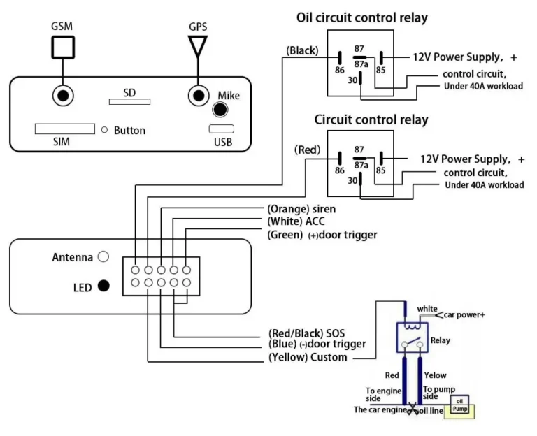 Σύστημα εντοπισμού - GPS Tracker οχημάτων - TK103 - 124523 - Image 3