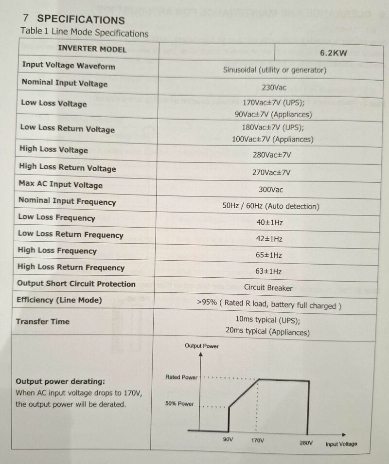 Υβριδικό Inverter καθαρού ημιτόνου - 5 KW - 819416 - Image 2