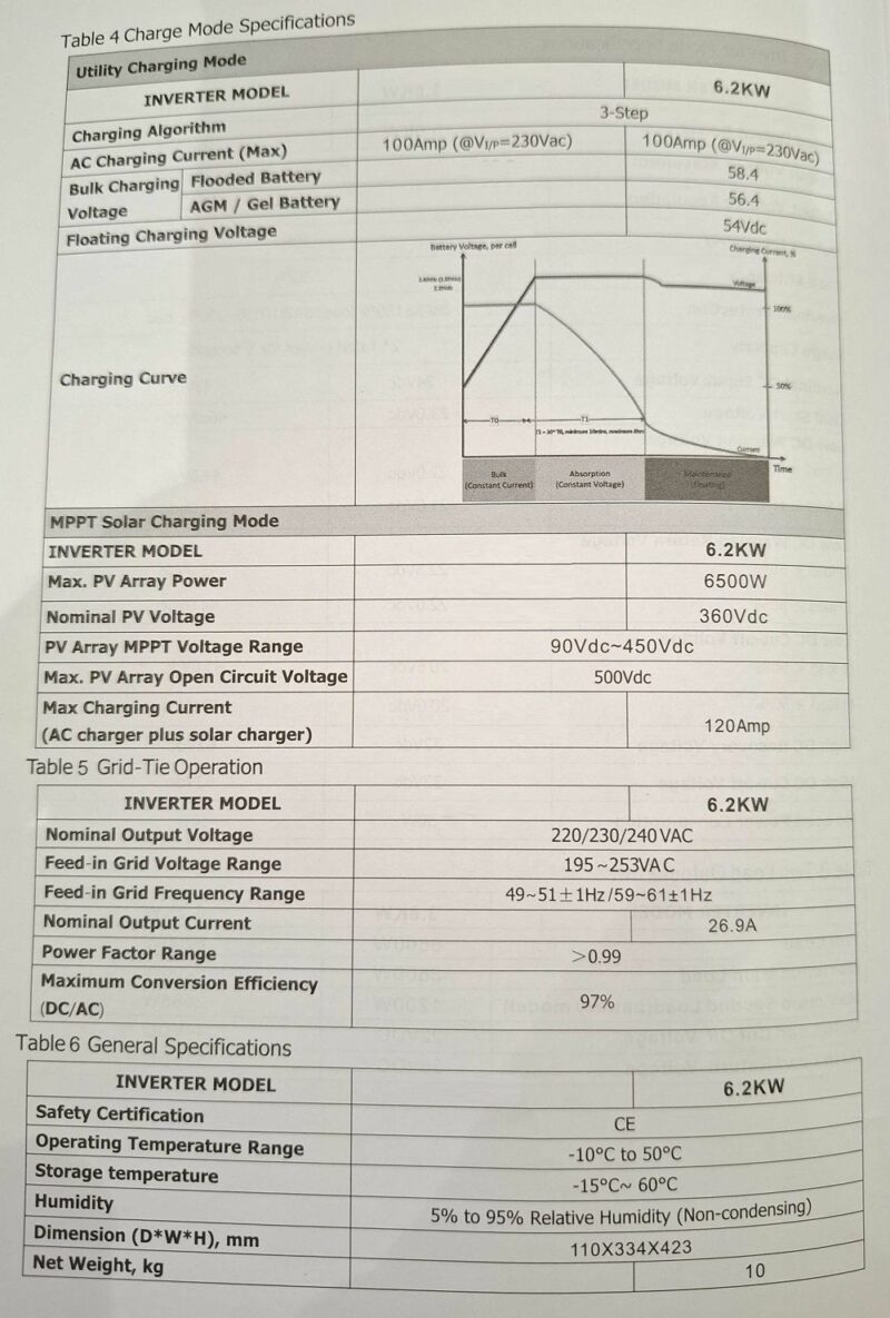 Υβριδικό Inverter καθαρού ημιτόνου - 5 KW - 819416 - Image 4
