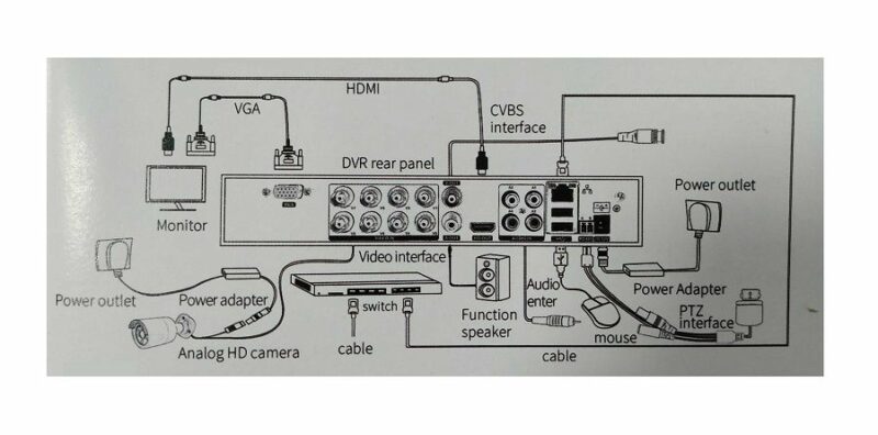 Καταγραφικό δικτύου με 4 κάμερες - CCTV Security Recording System - POE - 080074 - Image 3
