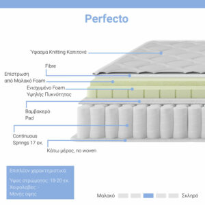 Στρώμα Perfecto pakoworld Continuous springs μονής όψης ανώστρωμα 18-20cm 100x200εκ-100-000023