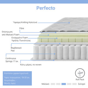 Στρώμα Perfecto pakoworld Continuous springs μονής όψης ανώστρωμα 18-20cm 160x200εκ-100-000024