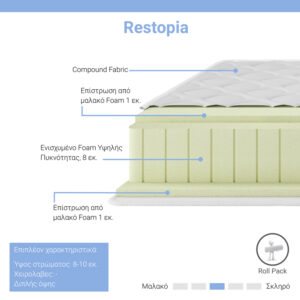 Στρώμα Restopia pakoworld foam roll pack διπλής όψης 8-10cm 100x200εκ-100-000032