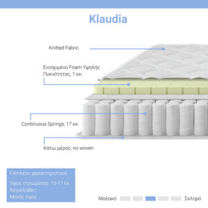 Στρώμα Klaudia pakoworld Continuous spring μονής όψης 17-18cm 100x200εκ-100-000044