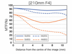 Olympus MC-14 M.ZUIKO DIGITAL 1.4x Teleconverter - Image 3