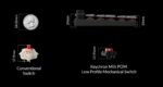 Keychron K0 Max (K0M-H1) QMK Wireless Custom Num Pad Mechanical Low Profile Red Switch RGB Hot-Swap - Image 2