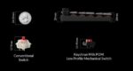 Keychron K0 Max (K0M-H4) QMK Wireless Custom Num Pad Mechanical Low Profile Banana Sw. RGB Hot-Swap - Image 2