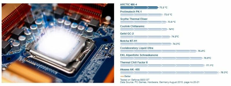 Arctic MX 4 20g - Thermal Paste - Image 5