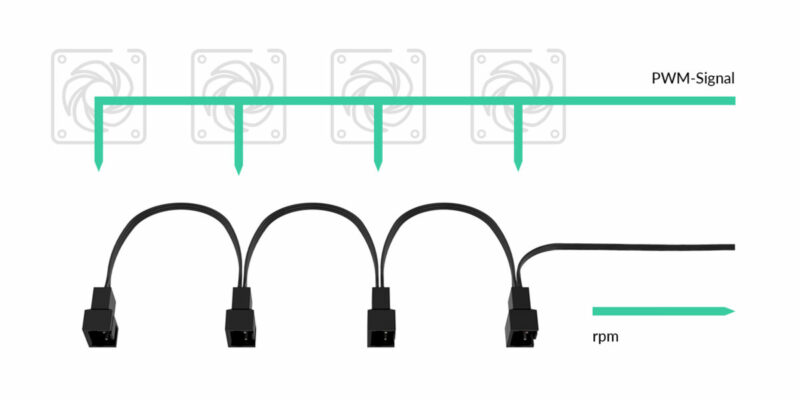 ARCTIC PST Cable Rev2. - PWM Sharing Cable for PC fans - 4 outputs - Image 2