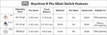 Keychron Silent K Pro Switches - Red (110pcs) G6 - Image 3