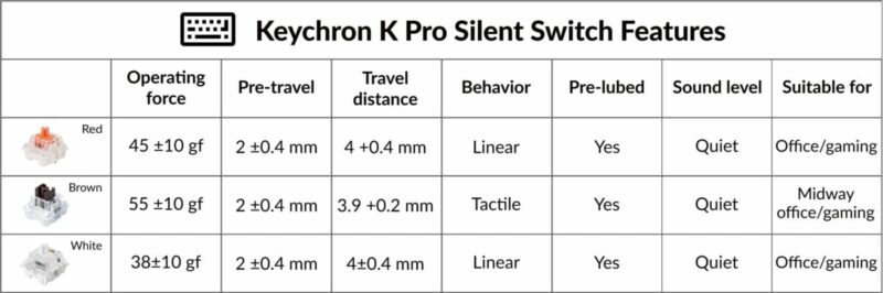 Keychron Silent K Pro Switches - Red (110pcs) G6 - Image 3
