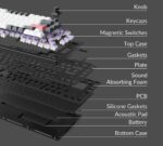 Keychron Q1 HE (Q1H-P1) QMK White Wireless Custom Hall Effect Keyboard Purple Switch 75% US Layout - Image 5