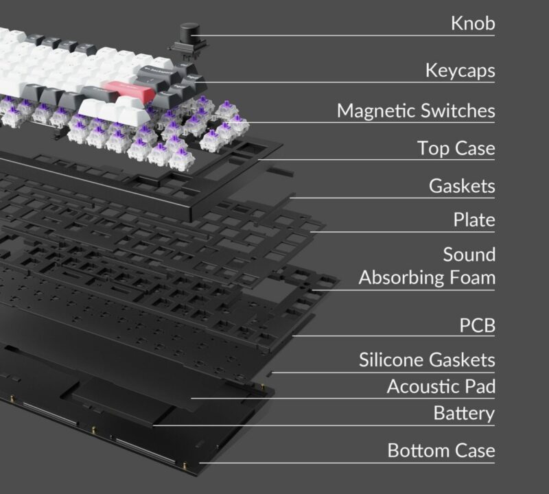 Keychron Q1 HE (Q1H-P1) QMK White Wireless Custom Hall Effect Keyboard Purple Switch 75% US Layout - Image 5