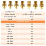 CREALITY MK8 Nozzles Kit 24 pcs 0.2mm χ2, 0.3mm χ2, 0.4mm χ12, 0.5mm χ2, 0.6mm χ2, 0.8mm χ2 1.0mm χ2 - Image 5