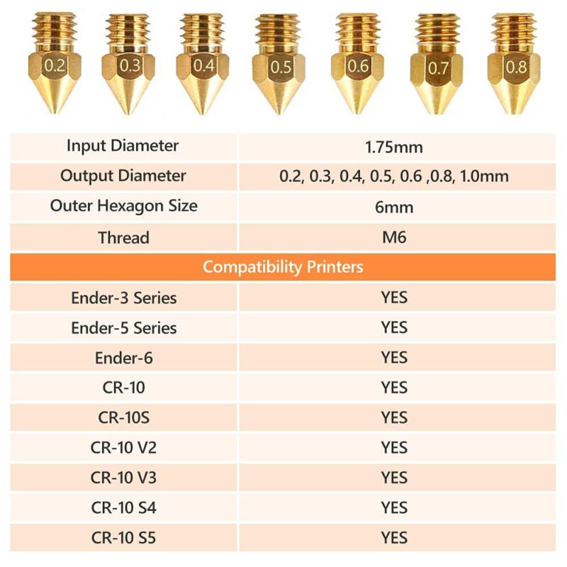 CREALITY MK8 Nozzles Kit 24 pcs 0.2mm χ2, 0.3mm χ2, 0.4mm χ12, 0.5mm χ2, 0.6mm χ2, 0.8mm χ2 1.0mm χ2 - Image 5