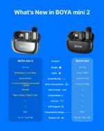 BOYA mini 2 Lightning & Type-C -Space Grey, 2,4GHz 2mic Wireless AI-ANC Mic w. Charging Box - Image 8