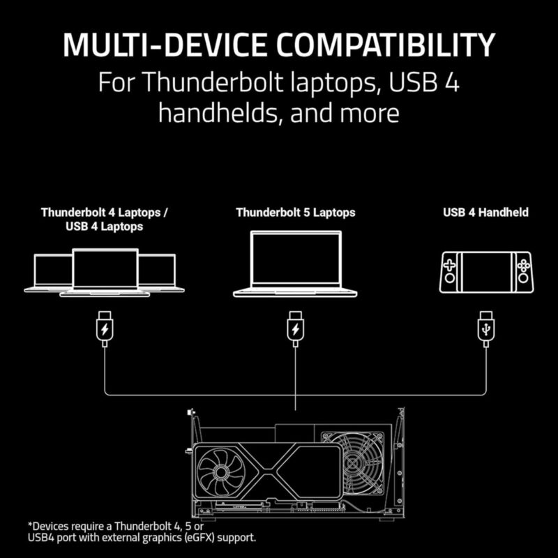Razer Core X V2 - GPU Enclosure (eGPU)- Thunderbolt 4/5 & USB 4 - 4 Slot NVIDIA/AMD PCIe 4 - 140W PD - Image 5